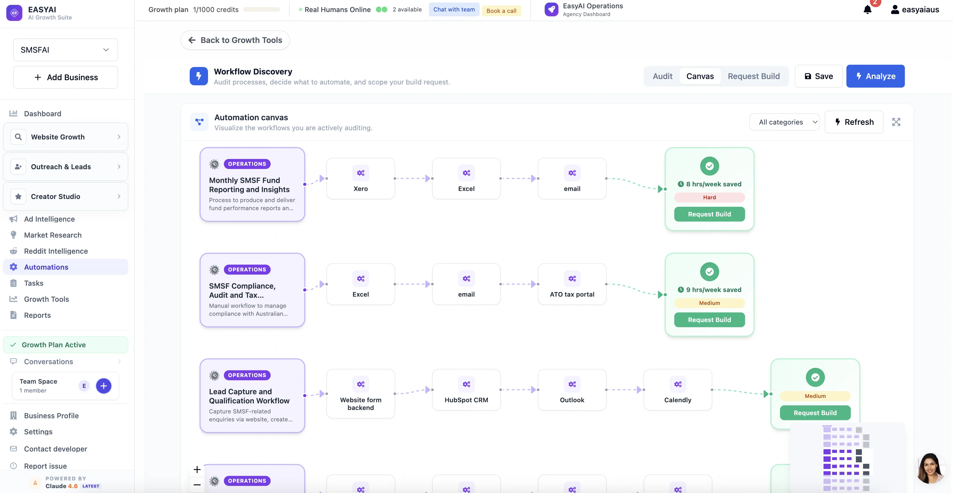 EasyAI workflow discovery canvas with mapped steps, automation scoring, and request build actions