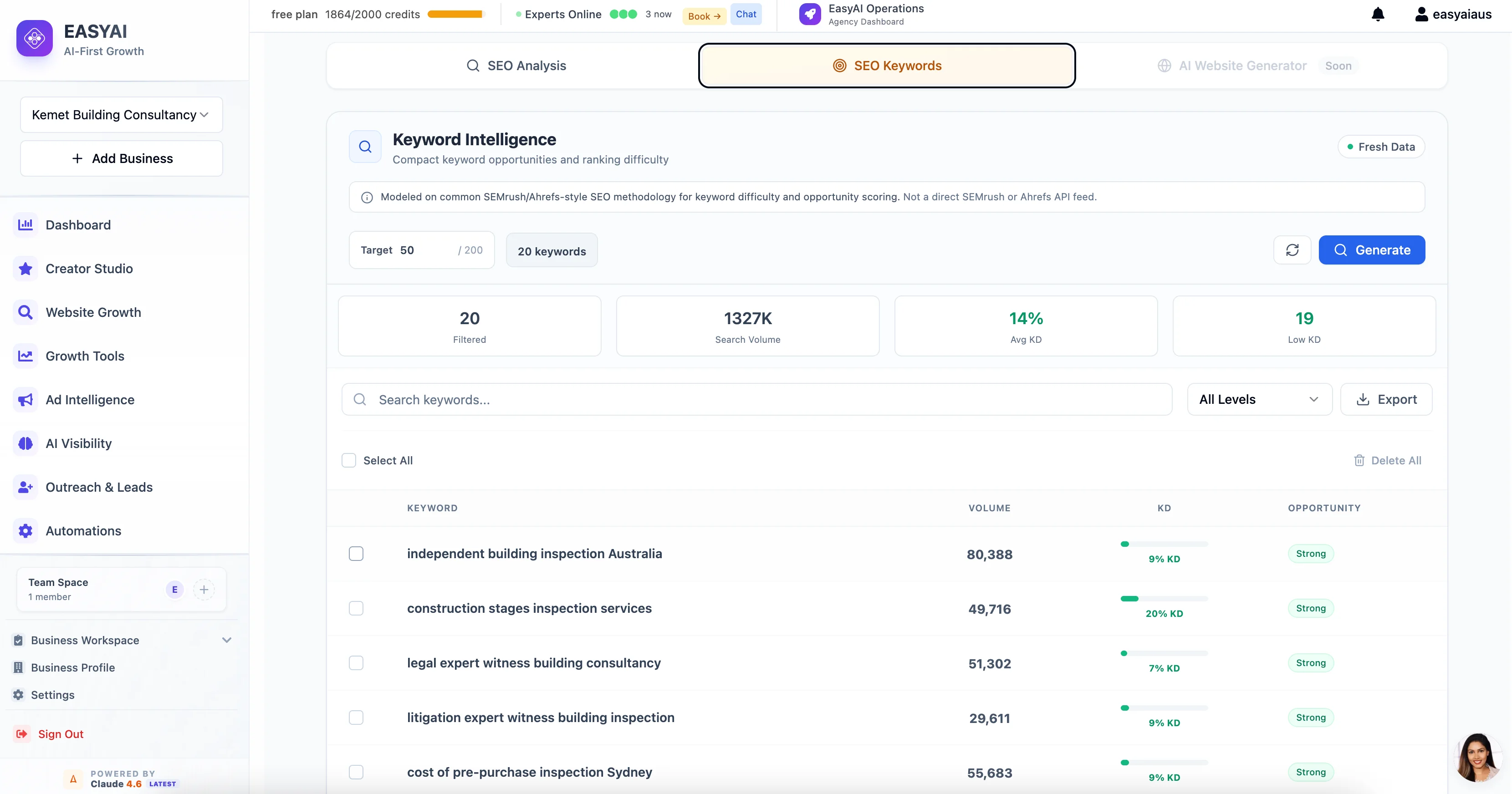 EasyAI keyword research screenshot