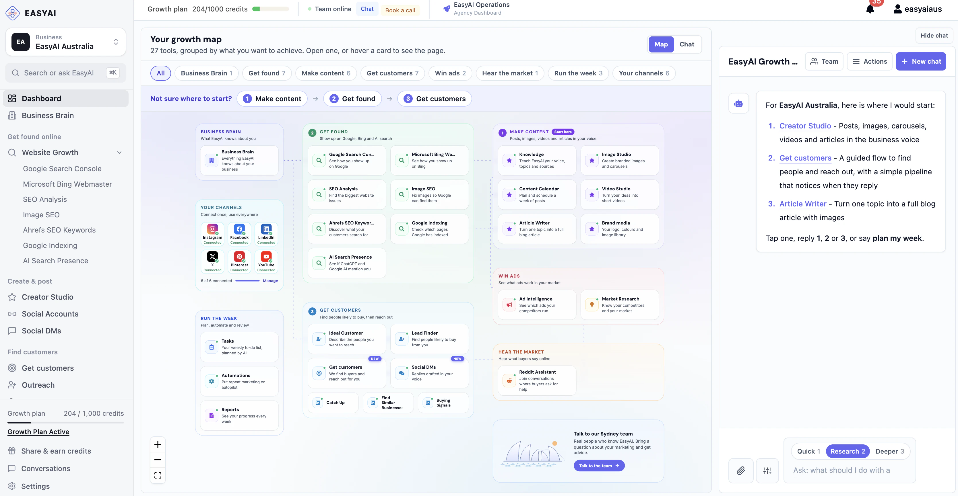 EasyAI dashboard with leads, scheduled posts, search clicks, and the week's next moves