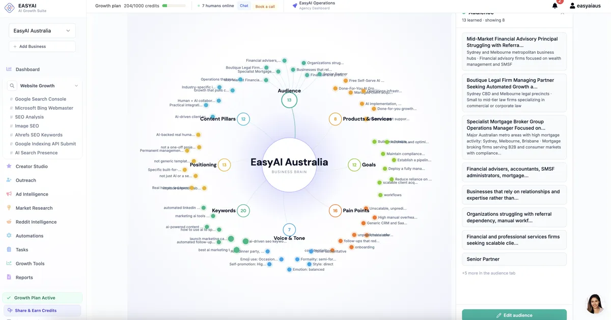 Click to zoom Business Brain map of audience, positioning, goals, keywords and pain points