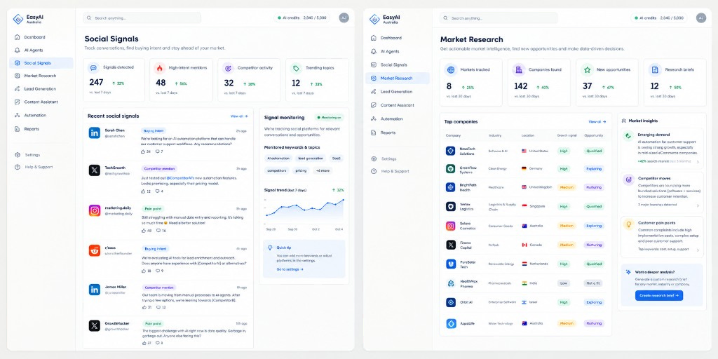 EasyAI Social Signals with buying intent, competitor mentions, and trend monitoring