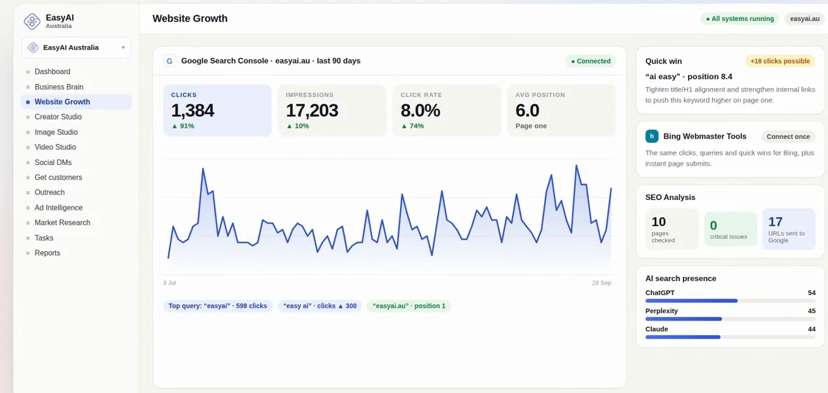 EasyAI Website Growth with Google Search Console, Bing, and AI search presence