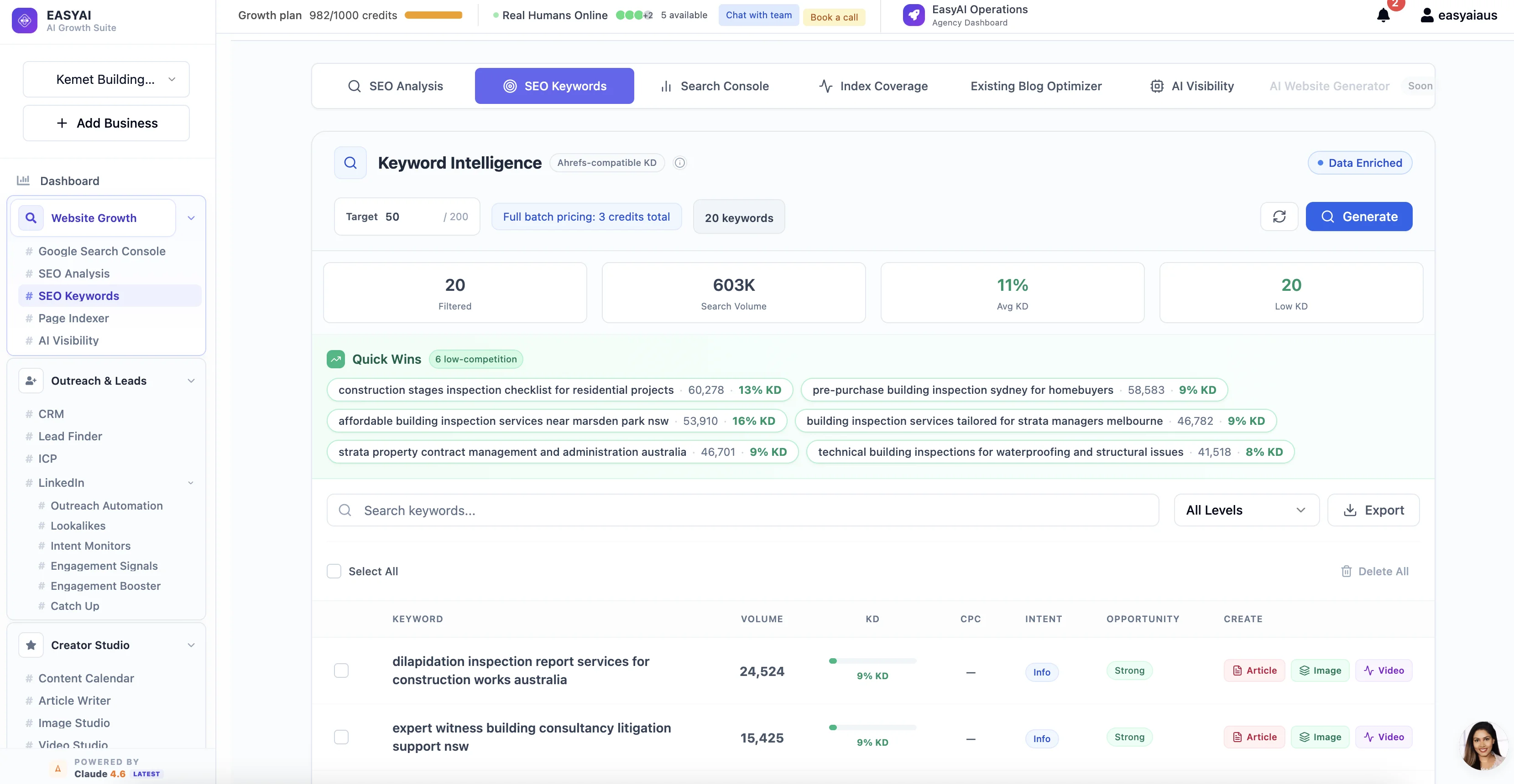 EasyAI SEO keyword intelligence with volume, difficulty, and quick win scoring