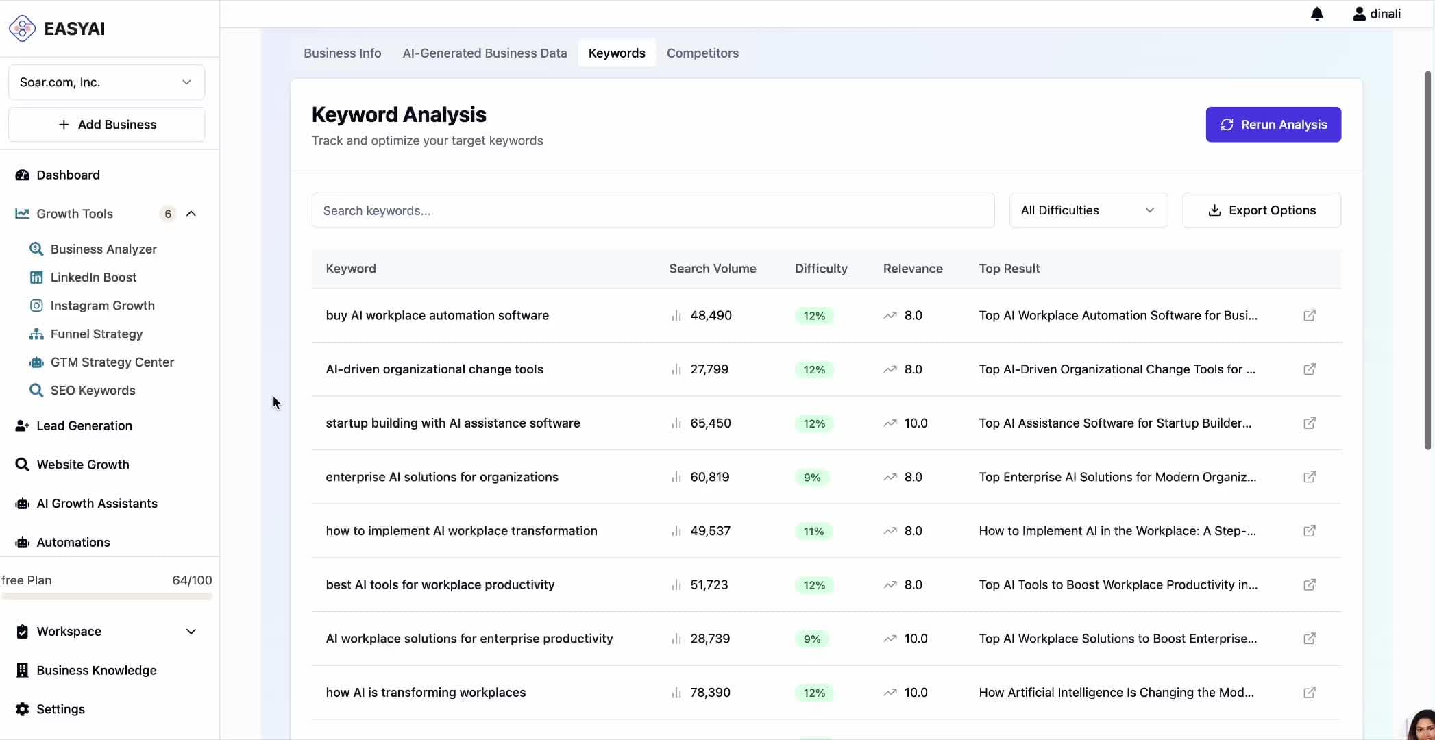 SEO keywords demo